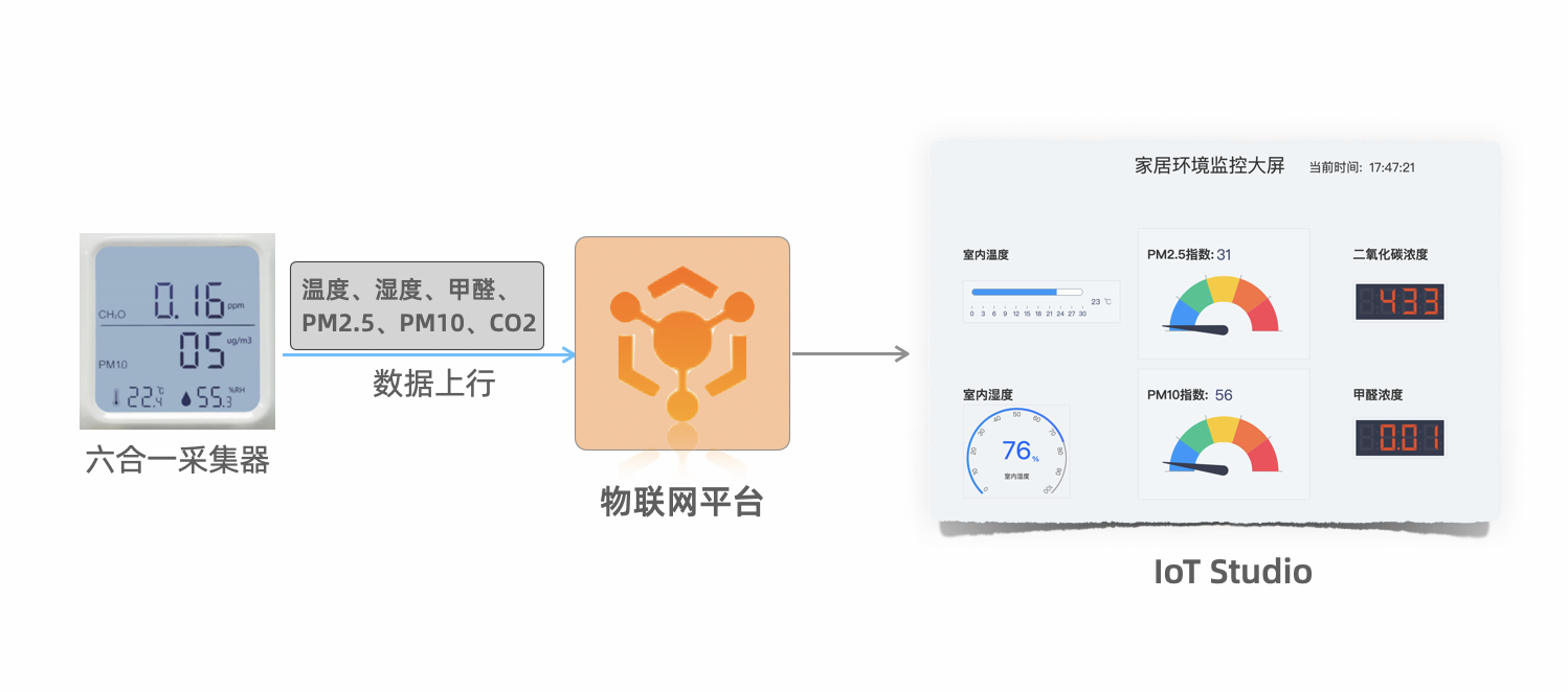 云起智慧物联