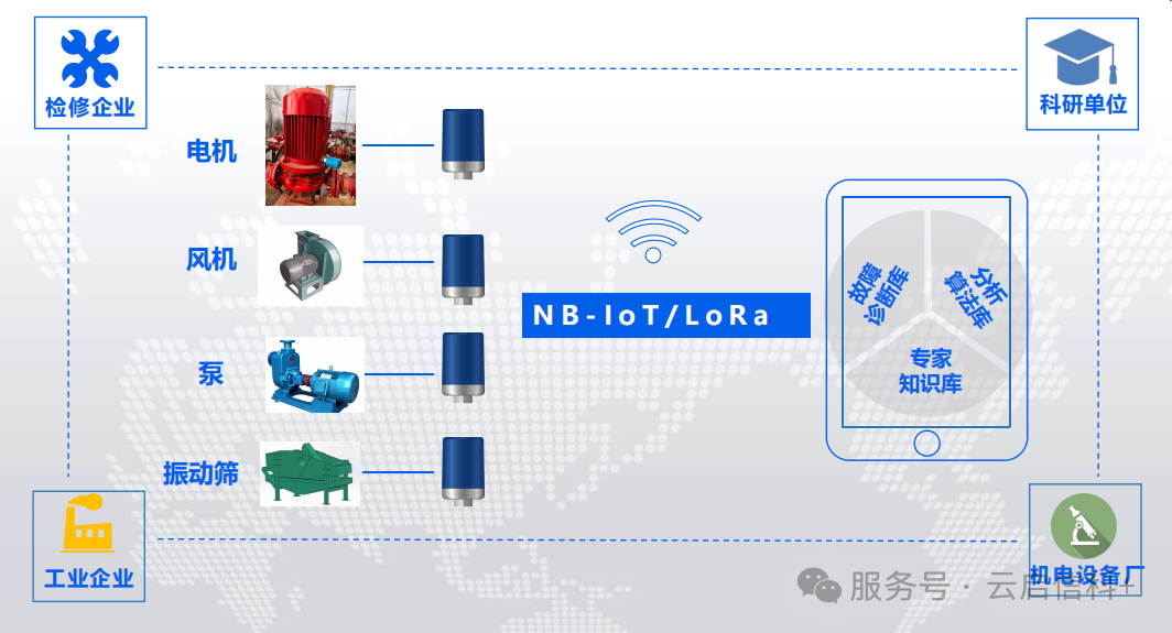 云起智慧物联